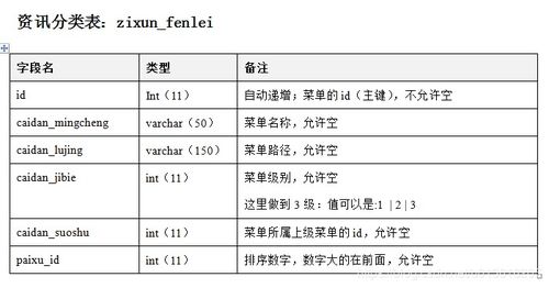 基于php的網上購物系統 畢業設計 可用于訂餐 圖書 鮮花等 同步有jsp和asp版本