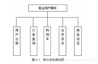 java mysql javaweb網上購物系統